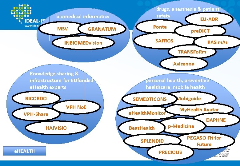 biomedical informatics MSV GRANATUM drugs, anesthesia & patient safety EU-ADR Ponte pre. DICT SAFROS