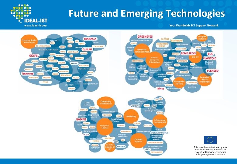 Future and Emerging Technologies 