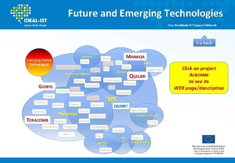 Future and Emerging Technologies Go back Spintronics Emerging Device Technologies 2 D-NANPOLATTICES MANAQA ISENSE