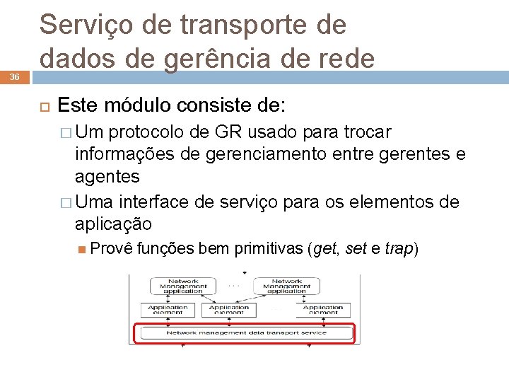 36 Serviço de transporte de dados de gerência de rede Este módulo consiste de: