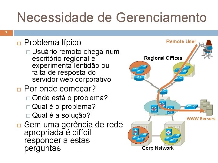 Necessidade de Gerenciamento 7 Problema típico � Usuário remoto chega num escritório regional e