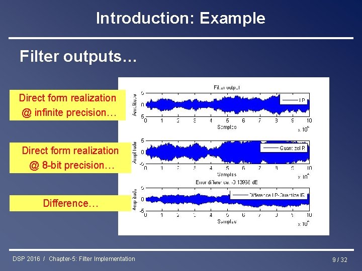 Introduction: Example Filter outputs… Direct form realization @ infinite precision… Direct form realization @