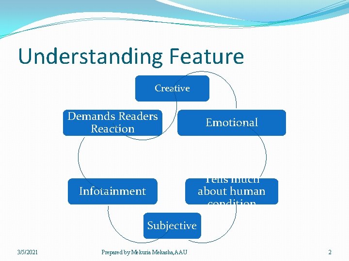 Understanding Feature Creative Demands Readers Reaction Emotional Infotainment Tells much about human condition Subjective Understanding Feature Creative Demands Readers Reaction Emotional Infotainment Tells much about human condition Subjective