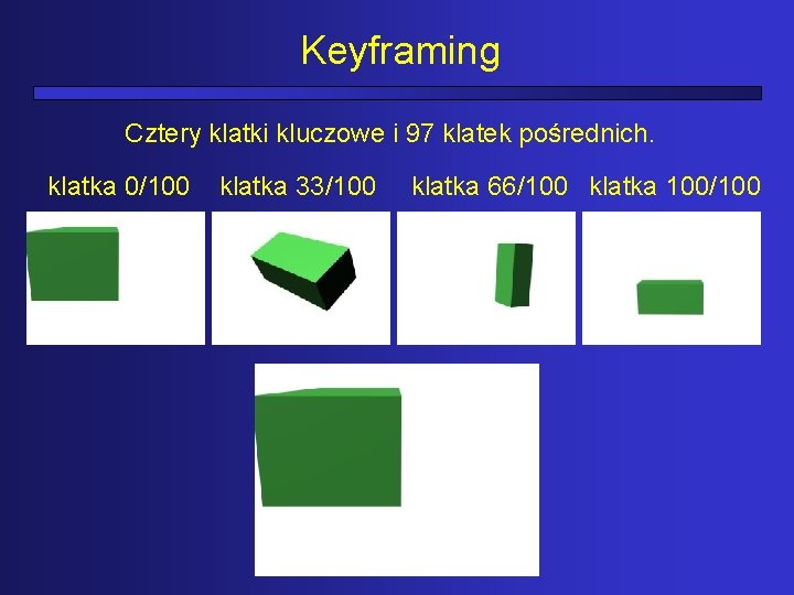 Keyframing Cztery klatki kluczowe i 97 klatek pośrednich. klatka 0/100 klatka 33/100 klatka 66/100