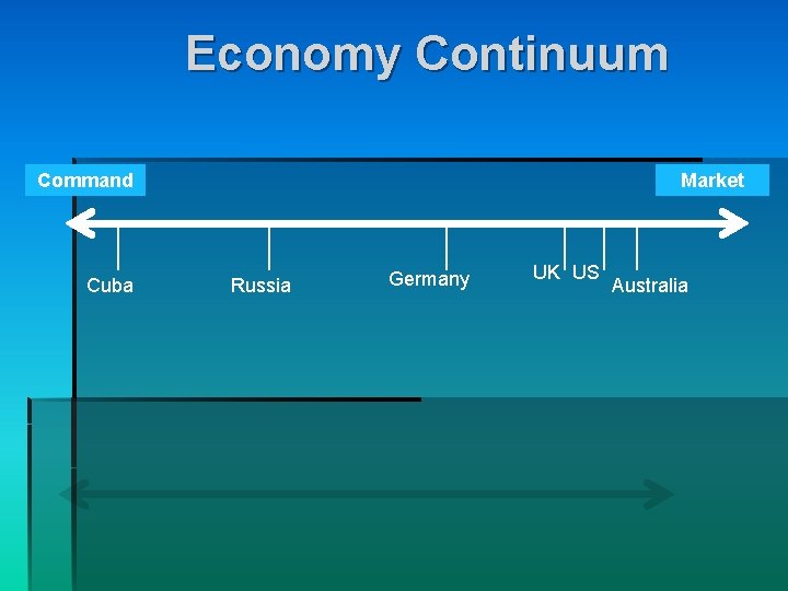 Economy Continuum Command Cuba Market Russia Germany UK US Australia 