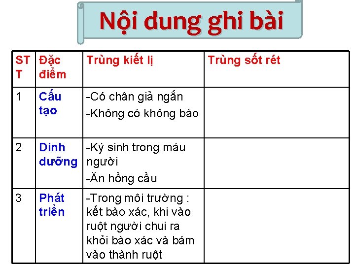 Nội dung ghi bài ST Đặc T điểm Trùng kiết lị 1 Cấu tạo