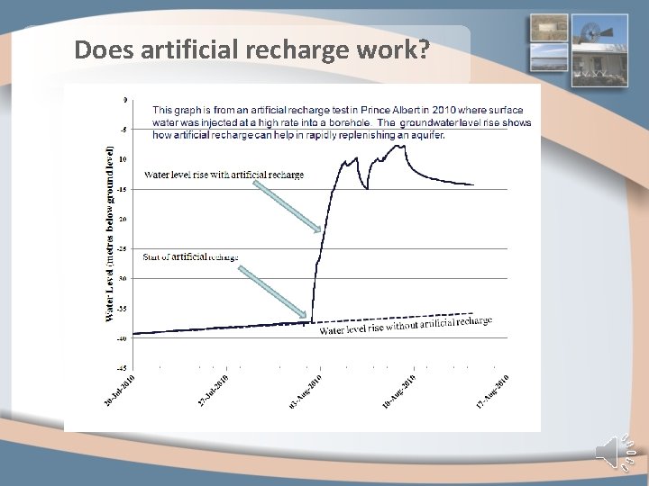 Does artificial recharge work? 
