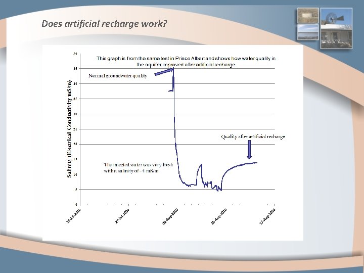 Does artificial recharge work? 