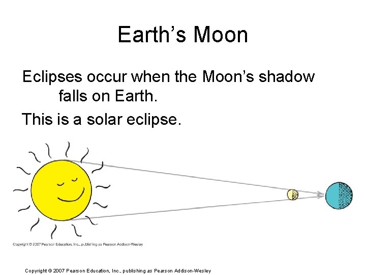 Earth’s Moon Eclipses occur when the Moon’s shadow falls on Earth. This is a