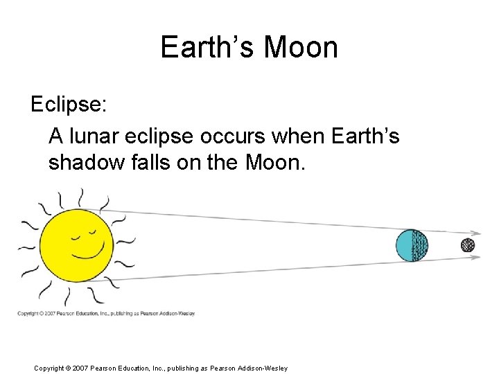 Earth’s Moon Eclipse: A lunar eclipse occurs when Earth’s shadow falls on the Moon.