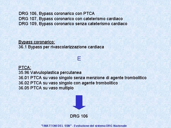 DRG 106, Bypass coronarico con PTCA DRG 107, Bypass coronarico con cateterismo cardiaco DRG