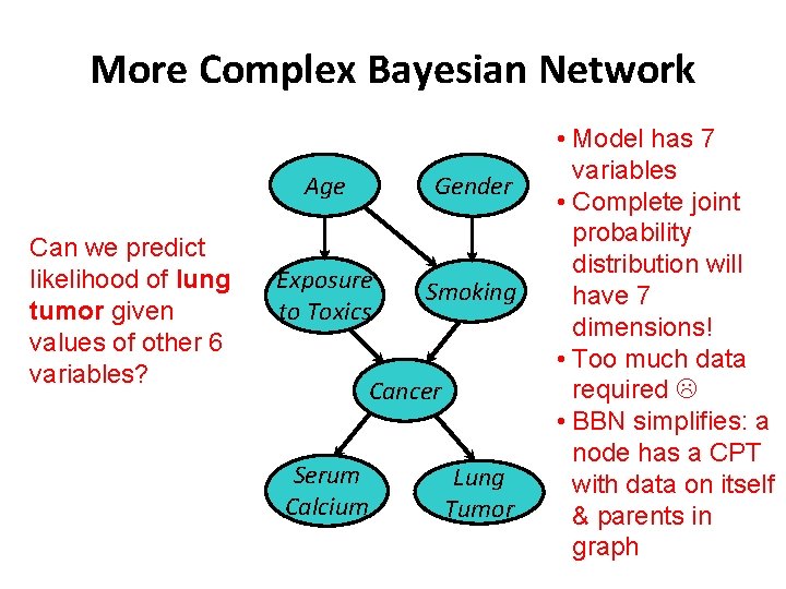 More Complex Bayesian Network Can we predict likelihood of lung tumor given values of