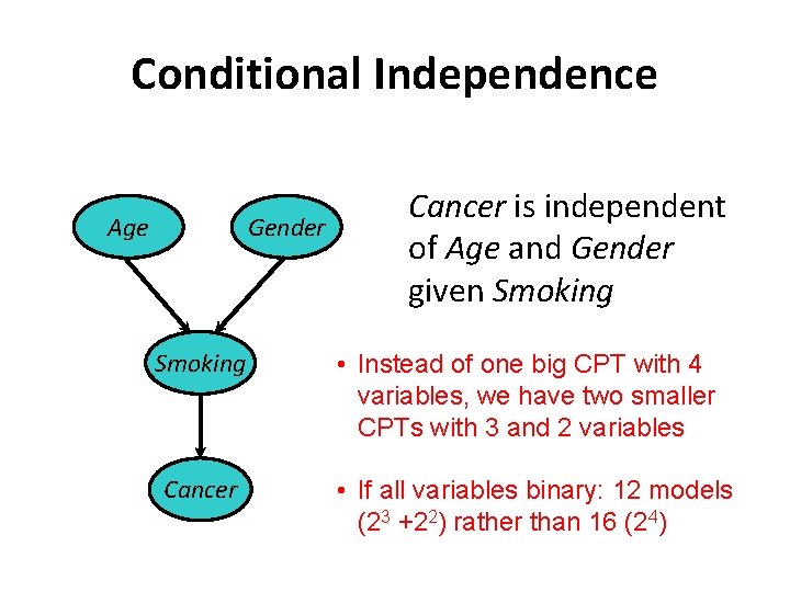 Conditional Independence Age Gender Smoking Cancer is independent of Age and Gender given Smoking