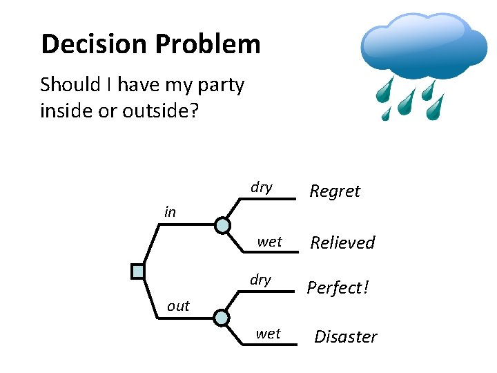 Decision Problem Should I have my party inside or outside? dry in wet dry