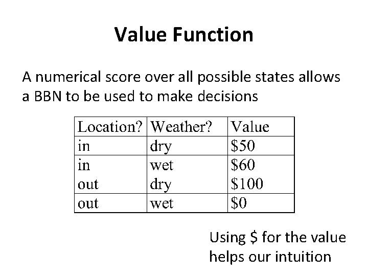 Value Function A numerical score over all possible states allows a BBN to be
