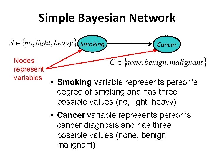 Simple Bayesian Network Smoking Nodes represent variables Cancer • Smoking variable represents person’s degree