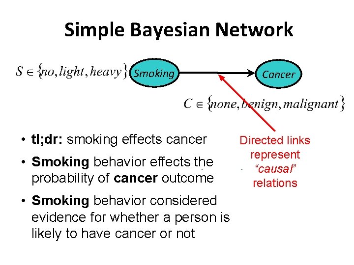 Simple Bayesian Network Smoking • tl; dr: smoking effects cancer • Smoking behavior effects