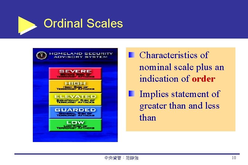 Ordinal Scales Characteristics of nominal scale plus an indication of order Implies statement of