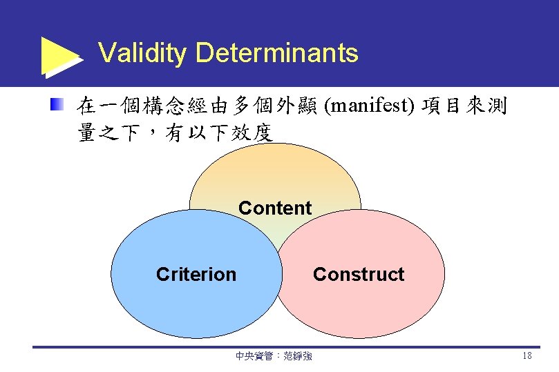 Validity Determinants 在一個構念經由多個外顯 (manifest) 項目來測 量之下，有以下效度 Content Criterion 中央資管：范錚強 Construct 18 