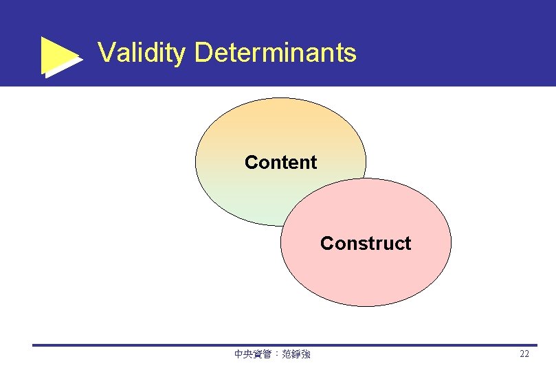 Validity Determinants Content Construct 中央資管：范錚強 22 