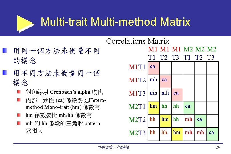 Multi-trait Multi-method Matrix Correlations Matrix 用同一個方法來衡量不同 的構念 用不同方法來衡量同一個 構念 對角線用 Cronbach’s alpha 取代 內部一致性