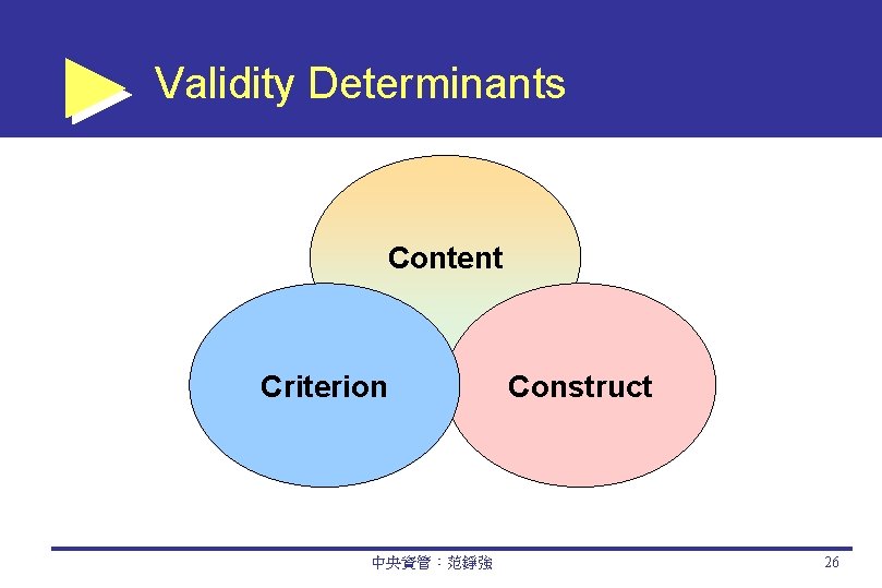 Validity Determinants Content Criterion 中央資管：范錚強 Construct 26 