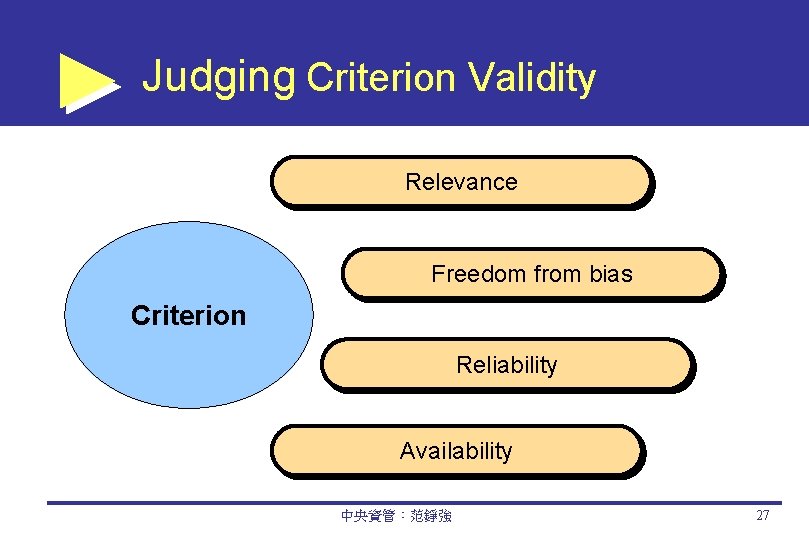 Judging Criterion Validity Relevance Freedom from bias Criterion Reliability Availability 中央資管：范錚強 27 