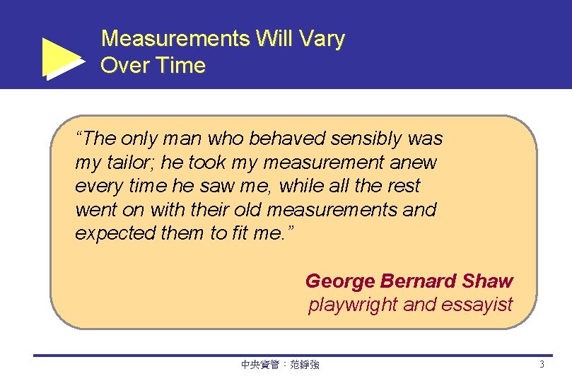 Measurements Will Vary Over Time “The only man who behaved sensibly was my tailor;