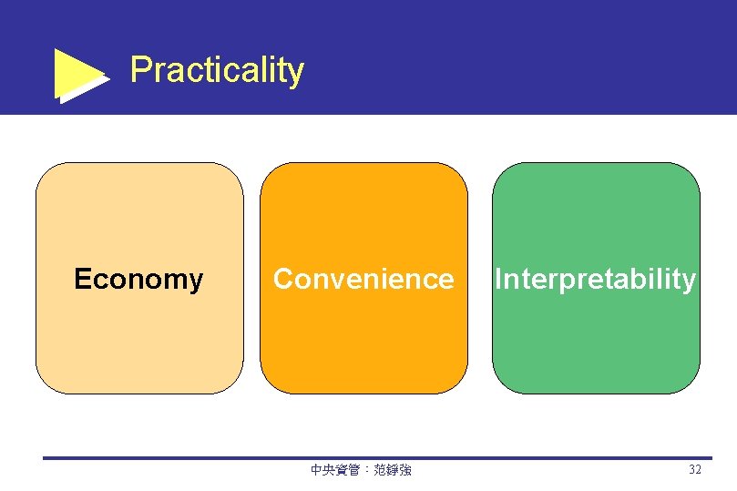 Practicality Economy Convenience 中央資管：范錚強 Interpretability 32 