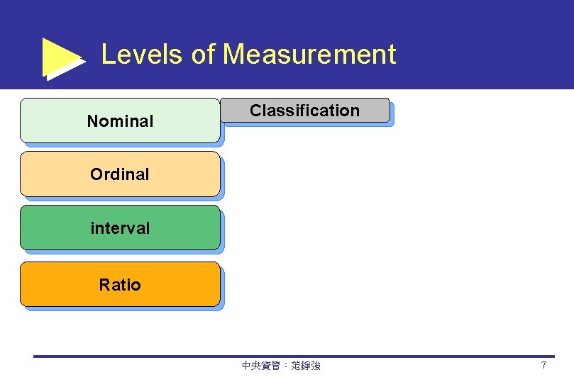 Levels of Measurement Nominal Classification Ordinal interval Ratio 中央資管：范錚強 7 