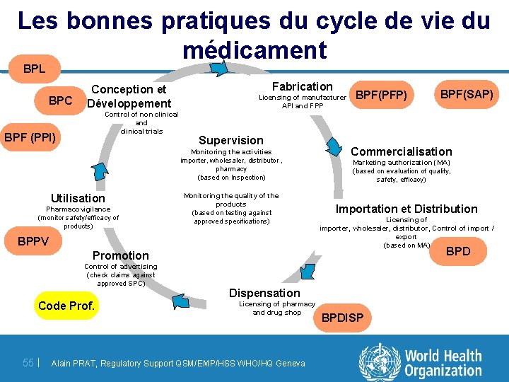 Les bonnes pratiques du cycle de vie du médicament BPL BPC Conception et Développement