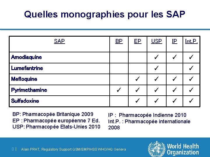 Quelles monographies pour les SAP BP USP IP Int. P. Amodiaquine ✓ ✓ ✓