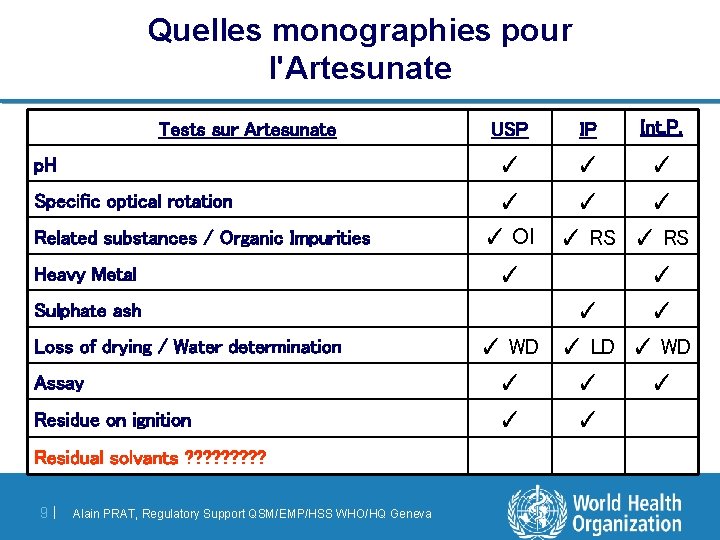 Quelles monographies pour l'Artesunate USP IP Int. P. p. H ✓ ✓ ✓ Specific