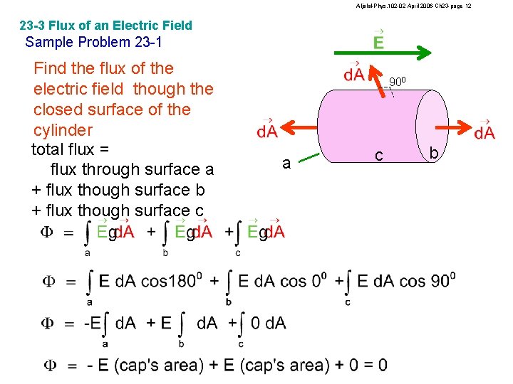 Aljalal-Phys. 102 -02 April 2006 -Ch 23 -page 12 23 -3 Flux of an