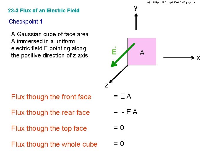 Aljalal-Phys. 102 -02 April 2006 -Ch 23 -page 13 y 23 -3 Flux of