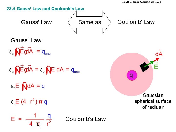 Aljalal-Phys. 102 -02 April 2006 -Ch 23 -page 21 23 -5 Gauss’ Law and