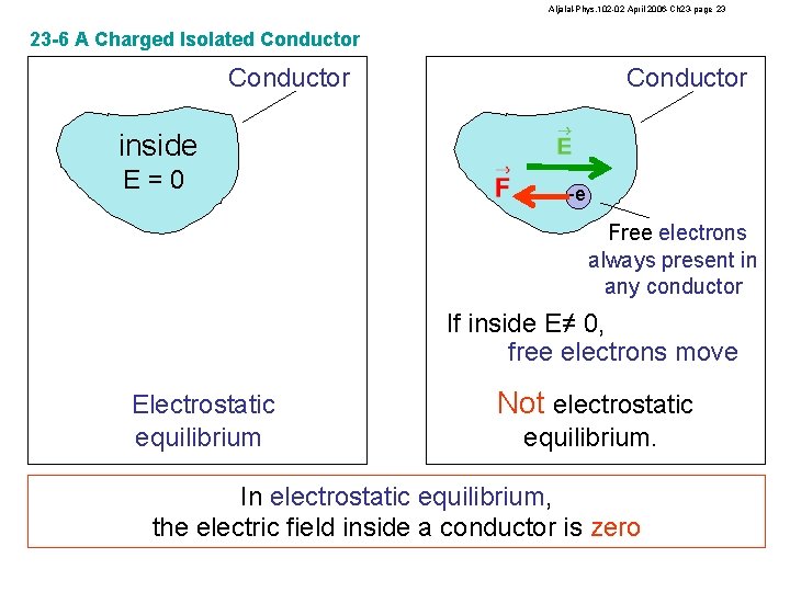 Aljalal-Phys. 102 -02 April 2006 -Ch 23 -page 23 23 -6 A Charged Isolated