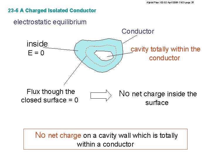 Aljalal-Phys. 102 -02 April 2006 -Ch 23 -page 25 23 -6 A Charged Isolated