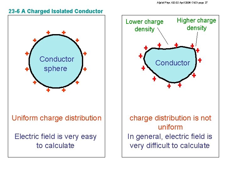 Aljalal-Phys. 102 -02 April 2006 -Ch 23 -page 27 23 -6 A Charged Isolated