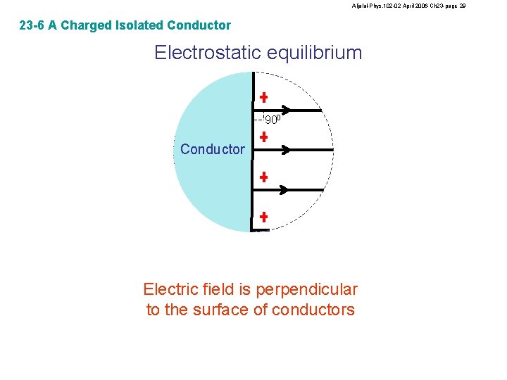 Aljalal-Phys. 102 -02 April 2006 -Ch 23 -page 29 23 -6 A Charged Isolated