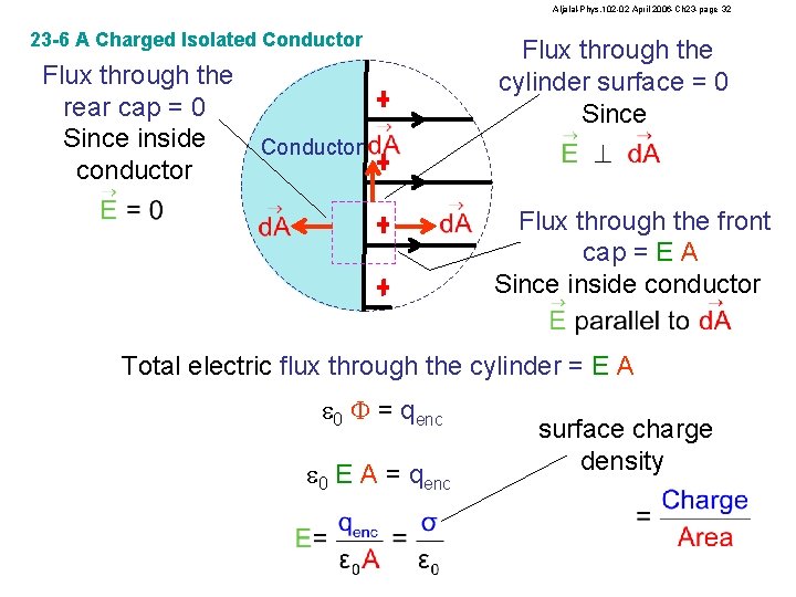 Aljalal-Phys. 102 -02 April 2006 -Ch 23 -page 32 23 -6 A Charged Isolated
