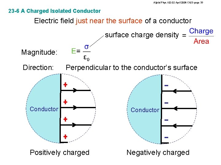 Aljalal-Phys. 102 -02 April 2006 -Ch 23 -page 33 23 -6 A Charged Isolated