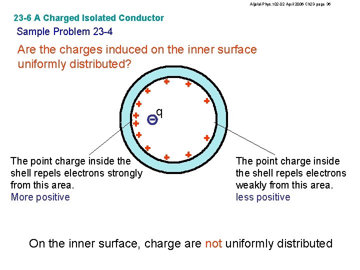 Aljalal-Phys. 102 -02 April 2006 -Ch 23 -page 36 23 -6 A Charged Isolated