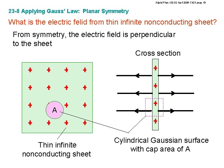 Aljalal-Phys. 102 -02 April 2006 -Ch 23 -page 43 23 -8 Applying Gauss’ Law: