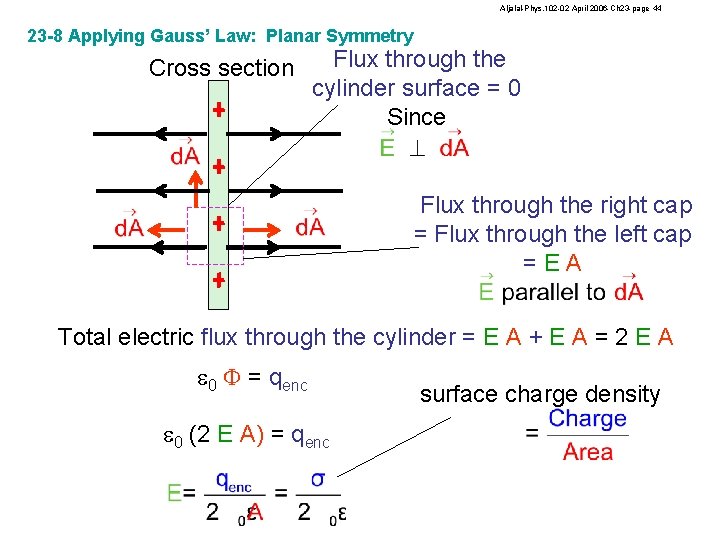 Aljalal-Phys. 102 -02 April 2006 -Ch 23 -page 44 23 -8 Applying Gauss’ Law: