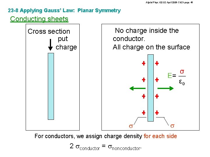 Aljalal-Phys. 102 -02 April 2006 -Ch 23 -page 46 23 -8 Applying Gauss’ Law: