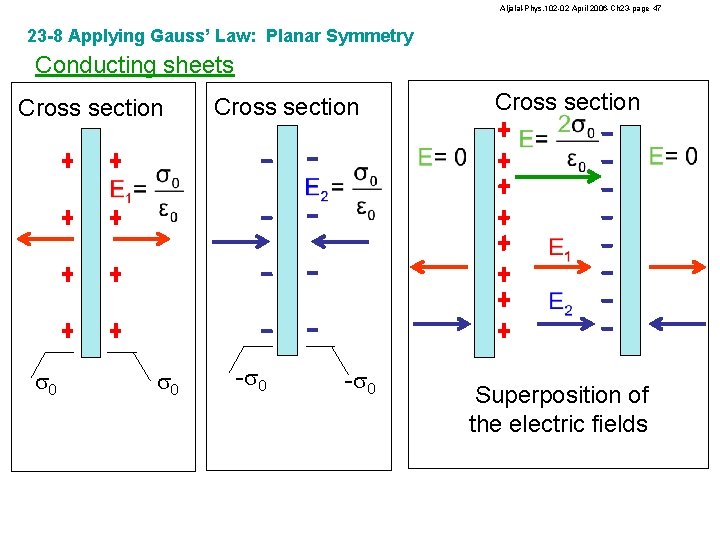 Aljalal-Phys. 102 -02 April 2006 -Ch 23 -page 47 23 -8 Applying Gauss’ Law: