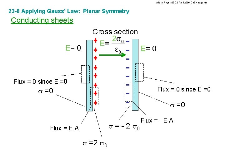 Aljalal-Phys. 102 -02 April 2006 -Ch 23 -page 48 23 -8 Applying Gauss’ Law: