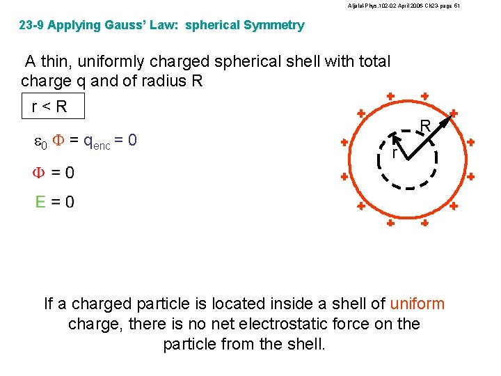 Aljalal-Phys. 102 -02 April 2006 -Ch 23 -page 51 23 -9 Applying Gauss’ Law: