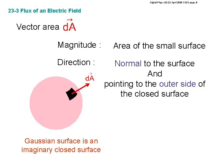 Aljalal-Phys. 102 -02 April 2006 -Ch 23 -page 8 23 -3 Flux of an